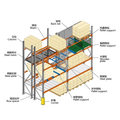 货位式货架（面议）